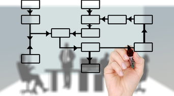 深圳軟件定制開發(fā) 怎樣的軟件開發(fā)流程才算專業(yè)且高效