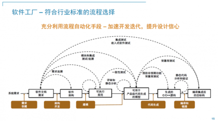 2022 MathWorks中國汽車年會:&ldquo;軟件定義汽車&rdquo;成為業內新共識