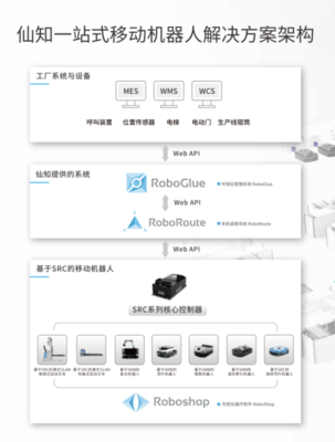 仙知小課堂|RoboGlue究竟是一款什么神奇的信息管理軟件